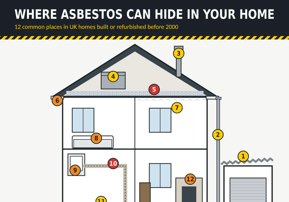 What does asbestos look like?: summary